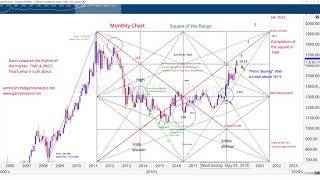 W.D. Gann Chart on Gold 2/23/2020 video