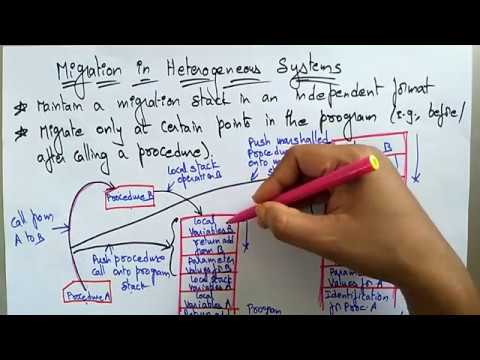 resource migration | distributed system | Bhanu Priya