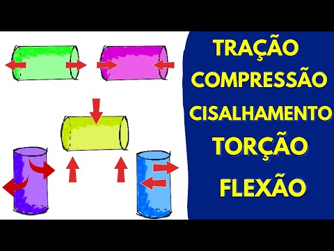 TIPOS DE ESFORÇOS NAS ESTRUTURAS TRAÇÃO, COMPRESSÃO, TORÇÃO, CISALHAMENTO E FLEXÃO I Exemplos reais