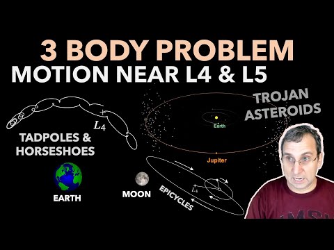 Motion Near L4, L5 Lagrange Points- Tadpole, Horseshoe Orbit, Trojan Asteroids,Lucy Mission,Topic 12
