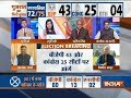 Gujarat civic poll results: BJP leads in 43 municipalities, Congress in 25