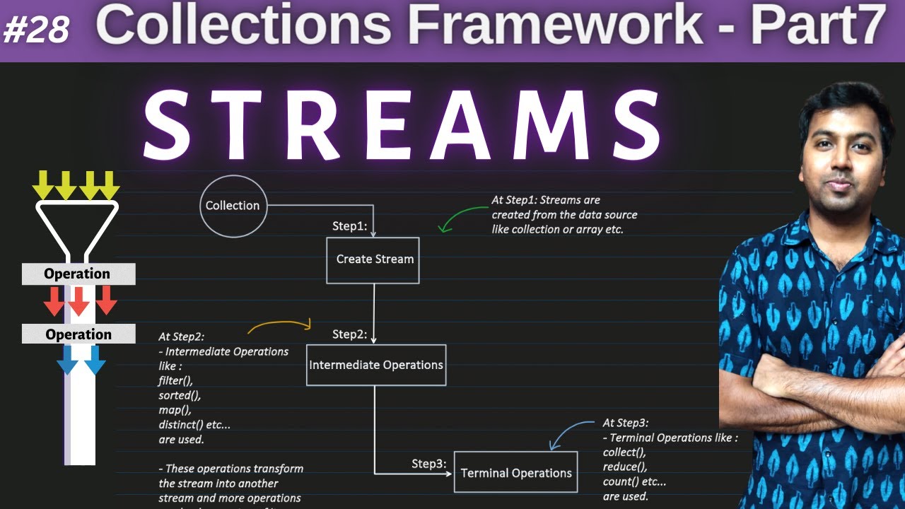 28. Streams in Java8 | Collections in Java - Part7