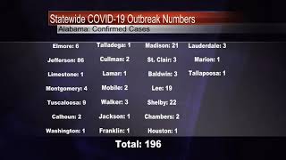 UPDATE: More Confirmed COVID-19 Cases in Alabama