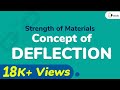 Concept of Deflection - Stress and Strain - Strength of Materials