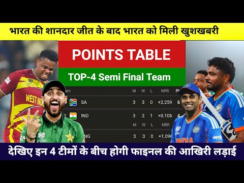 T20 World Cup 2026 SEMIFINAL Schedule  | India ka Semifinal Match Kab Hai | Fianl match kab hai 
