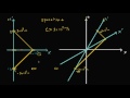 Measuring Time In Meters In Minkowski Spacetime