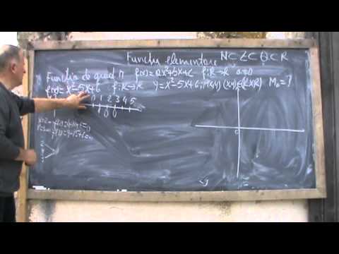 9. Bazele Matematicii: Lectia 14 - Functii elementare - clasa 9-12  9/9