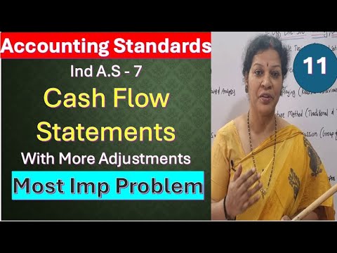 1 Introduction to Accounting Nature Scope Advantages Disadvantages from Accounting Standards