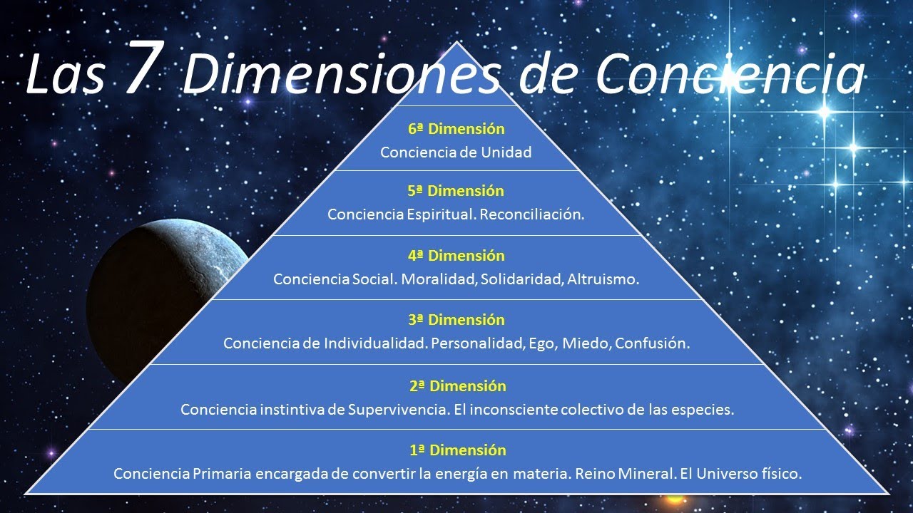 Las 7 Dimensiones de Conciencia