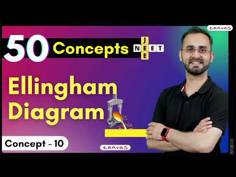 Ellingham Diagram - Metallurgy