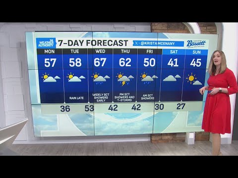 Indianapolis weather forecast for Feb. 16, 2026.