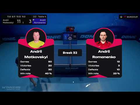 11:10 Andrii Matkovskyi - Andrii Romanenko 24.07.2023 TT Euro.Cup Ukraine  Professional. TABLE 4