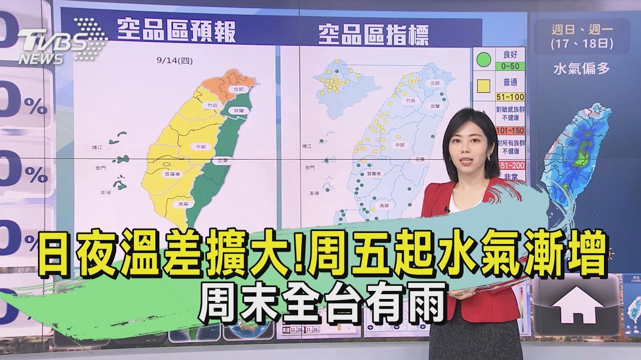 日夜溫差擴大!周五起水氣漸增 周末全台有雨
