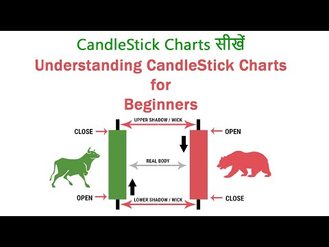 CandleSticks Charts for Beginners | CandleStick Charts सीखें | SMTII IN