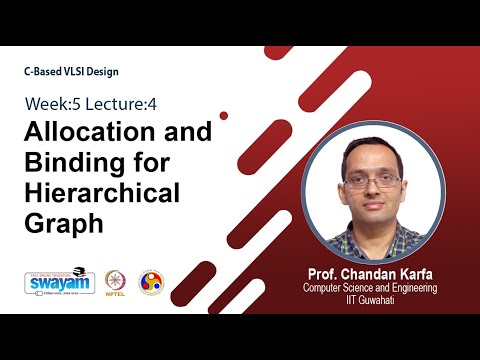 C Based VLSI Design Intro Video