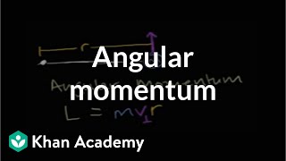 Angular Momentum