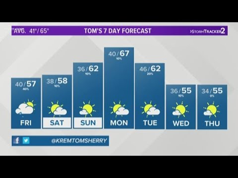 Weather forecast October 3, 2019 5 pm