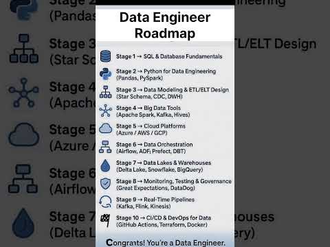 Data Engineering RoadMap