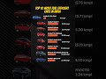 Top 10 Most Fuel Efficient Cars In India