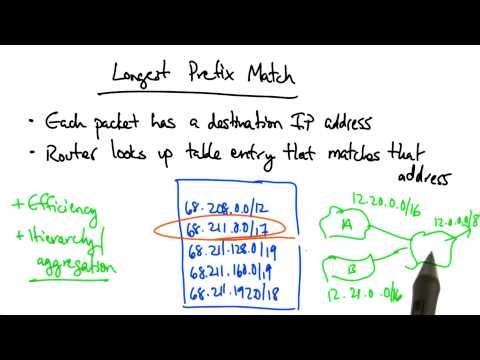 Udacity and Georgia Institute of Technology Welcome