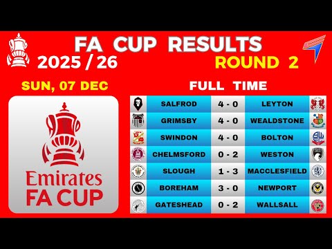 FA CUP RESULTS TODAY - ROUND 2 • 64 CLUBS QUALIFIED (R3) • FA CUP 2025/26