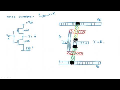 What is VLSI Introduction Design flow VLSI Lec 01