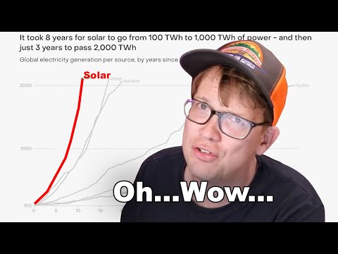 Ember's Global Electricity Review 2025