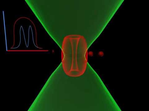 Principles of STED microscopy