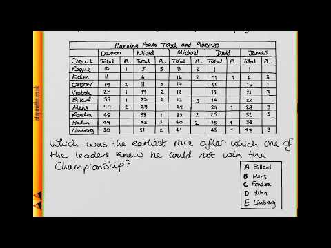 TSA 2012 Section 1 - Q37 - MLP - Go karting - Worked Solution
