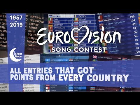 All Eurovision Entries that Recieved Points from Every Single Country (1957-2019)