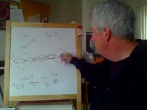 Silberberg 11.2 - Valence Bond Theory, Part II