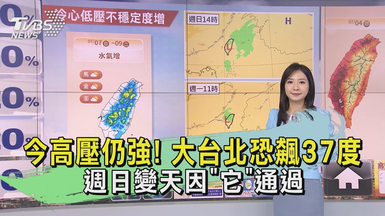 今高壓仍強!大台北恐飆37度 週日變天因「它」通過