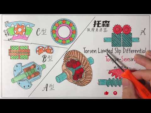 托森限滑差速器工作原理 / Torsen LSD最全讲解 How does Torsen differential work?