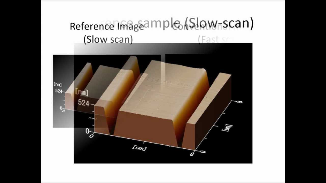 Control for High-speed AFM