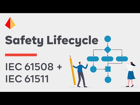The Safety Lifecycle - IEC 61508 + IEC 61511