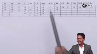Oxidation States of Actinoids - D and F Block Elements - Chemistry Class 12