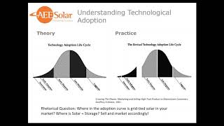 How to Sell Solar + Storage