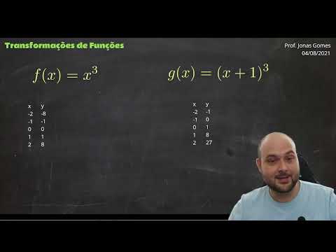 TRANSLAÇÕES DE FUNÇÕES - EXEMPLOS (Funções 4.1)