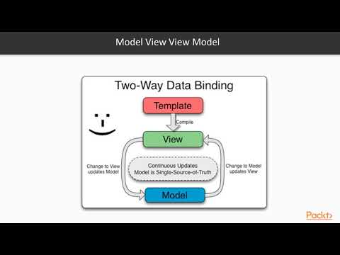 Mastering Microservices with Java Part 2 SPA and AngularJS | packtpub com
