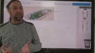 Understanding Control Boards