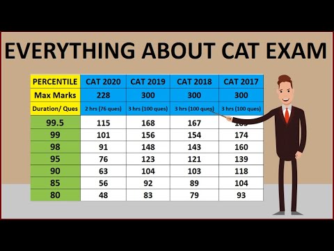 How to prepare for CAT exam? Everything about CAT and MBA in India