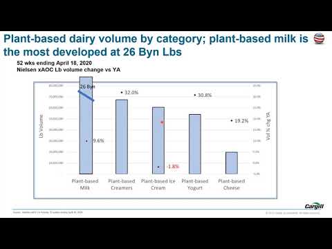 Delivering on the Growing Appeal of Dairy Alternatives