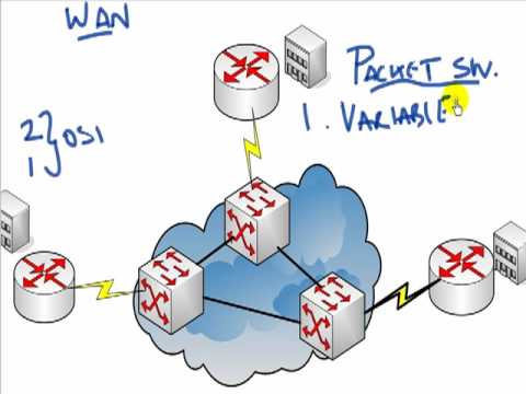 Study Guide for Cisco CCNA l Cisco CCNA simplified for free