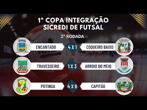 1ª Copa Integração Sicredi de Futsal - Gols da 2ª Rodada