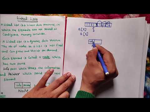 Introduction to Data Structure and types hindi