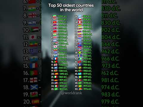 Top 50 Oldest Countries in the World 🌍