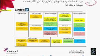 نماذج العمل