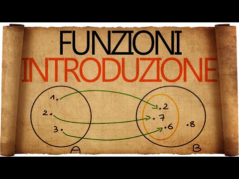 , title : 'Funzioni - Introduzione, Dominio e Codominio, Insieme Immagine'