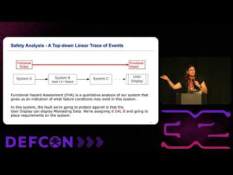 DEF CON 32 - The Interplay between Safety and Security in Aviation Systems - Lillian Ash Baker
