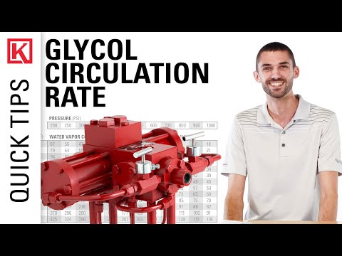 Control Equipment for Coal Bed Methane Production CBM Coal Seam Gas Recovery